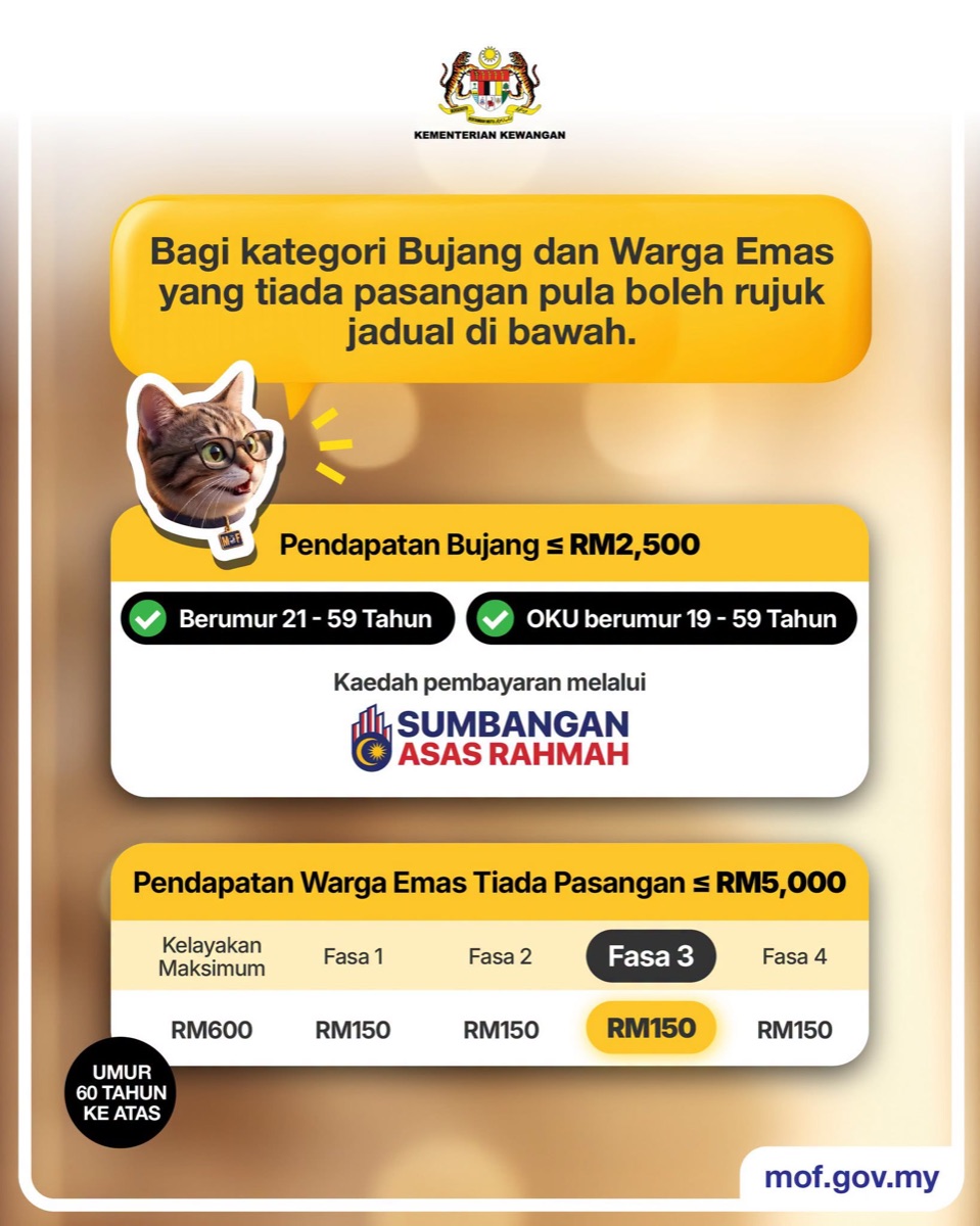 Jadual jumlah bayaran STR Fasa 3 2026 bagi kategori bujang dan warga emas tiada pasangan