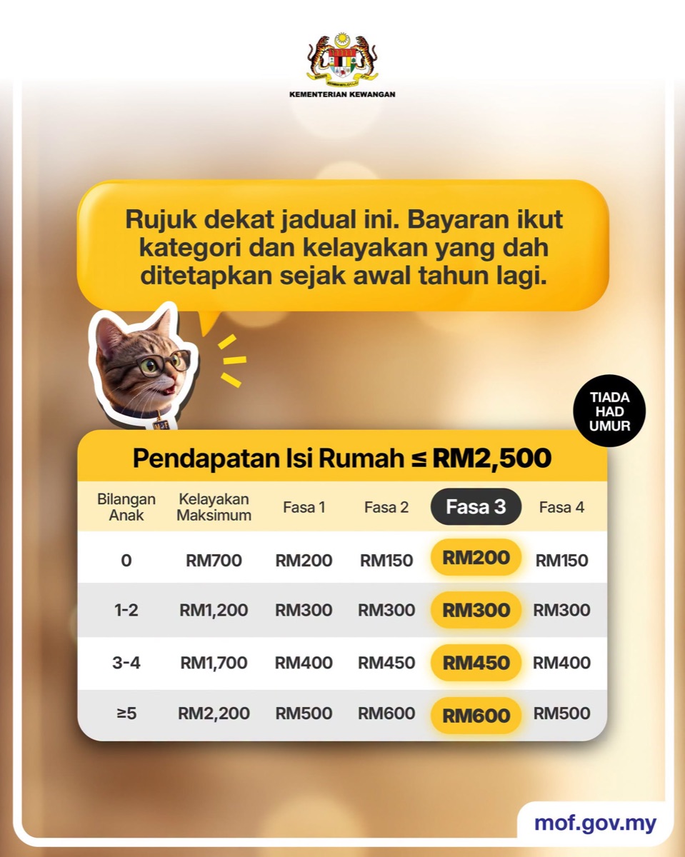 Jadual jumlah bayaran STR Fasa 3 2026 bagi isi rumah berpendapatan RM2,500 ke bawah mengikut bilangan anak