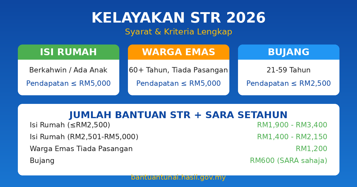 Kelayakan STR 2026 - Syarat & Kriteria Lengkap
