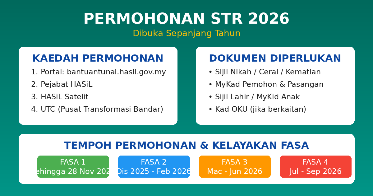 Permohonan STR 2026 Dibuka - Cara Mohon & Dokumen Diperlukan