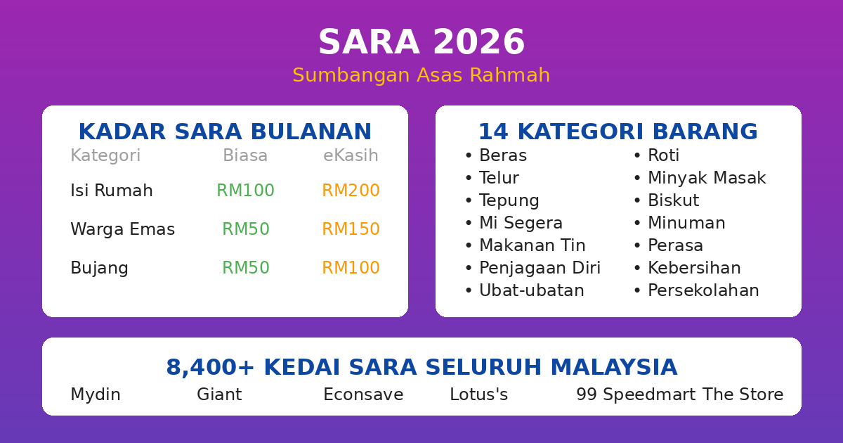 SARA 2026 - Panduan Lengkap Sumbangan Asas Rahmah