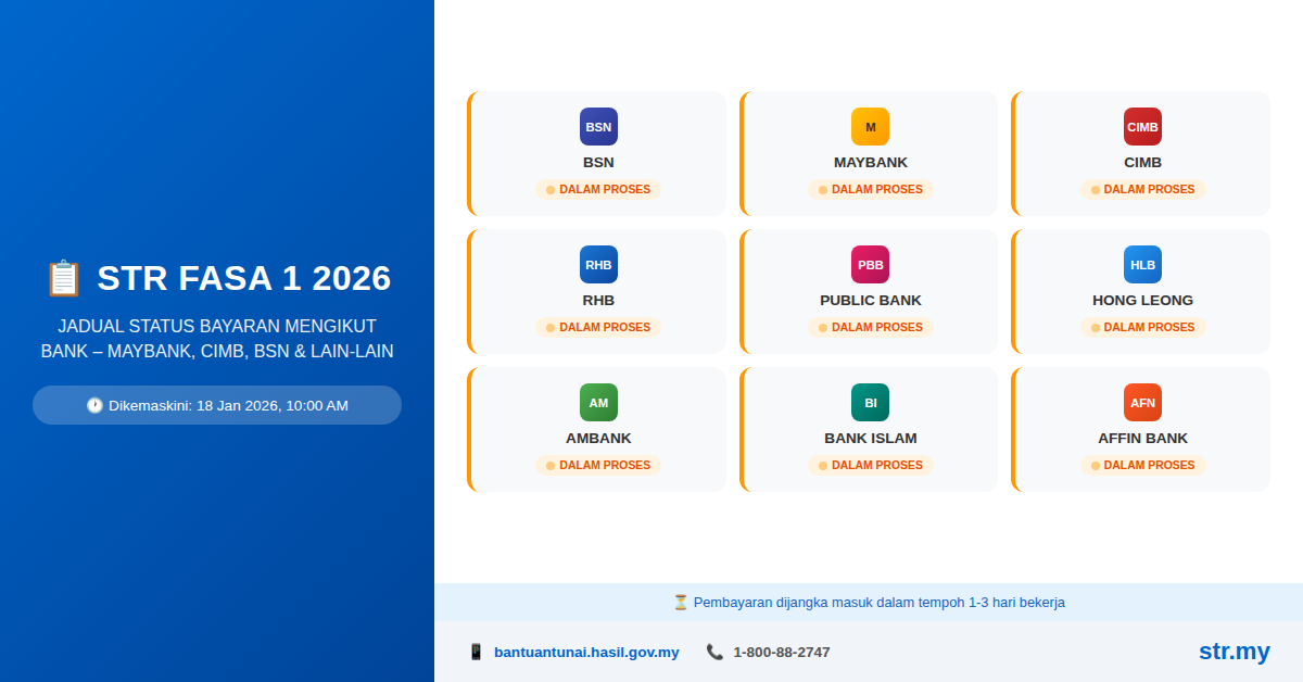 STR Fasa 1 2026: Jadual Status Bayaran Mengikut Bank