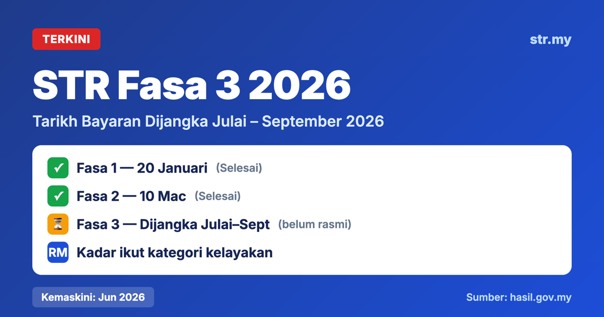 Bila STR Fasa 3 2026 Masuk? Tarikh Dijangka, Jumlah & Cara Semak